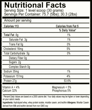 Premium Blend Protein Nutritional Facts Unflavored