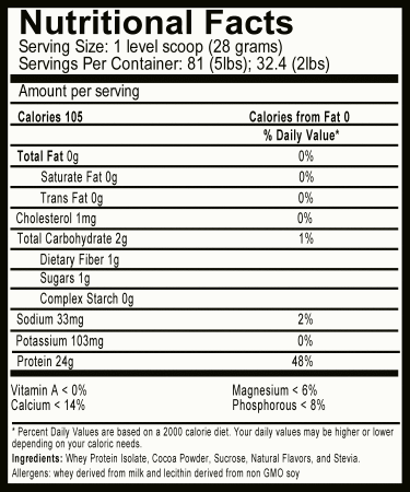 Whey Protein Isolate Nutritional Facts Chocolate