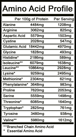 Premium Blend Protein Amino Acid Profile Unflavored