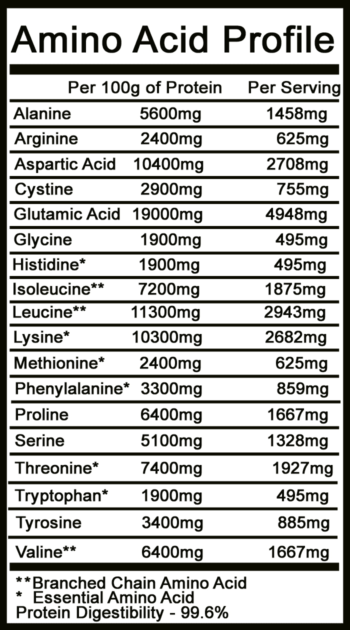 Amino Acids Nutrition Label