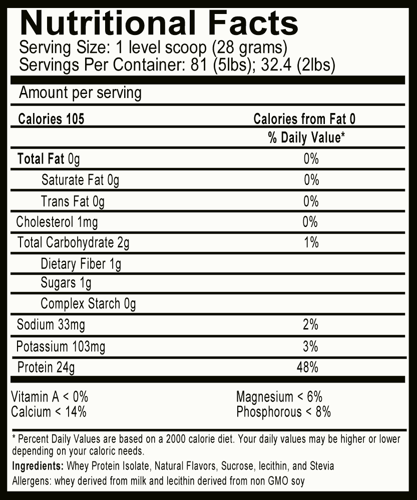 Protein Powder Nutrition Label